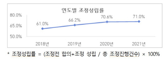 ۳    ذ 71%